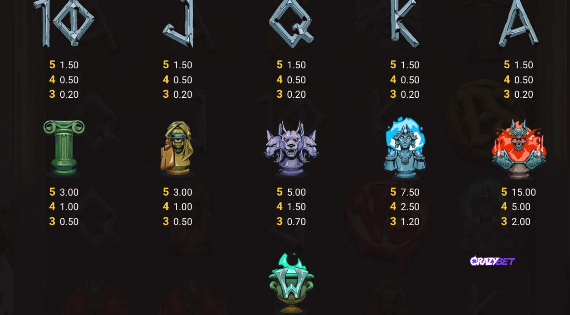 Dynasty of Death paytable with symbols and values for a €1 stake